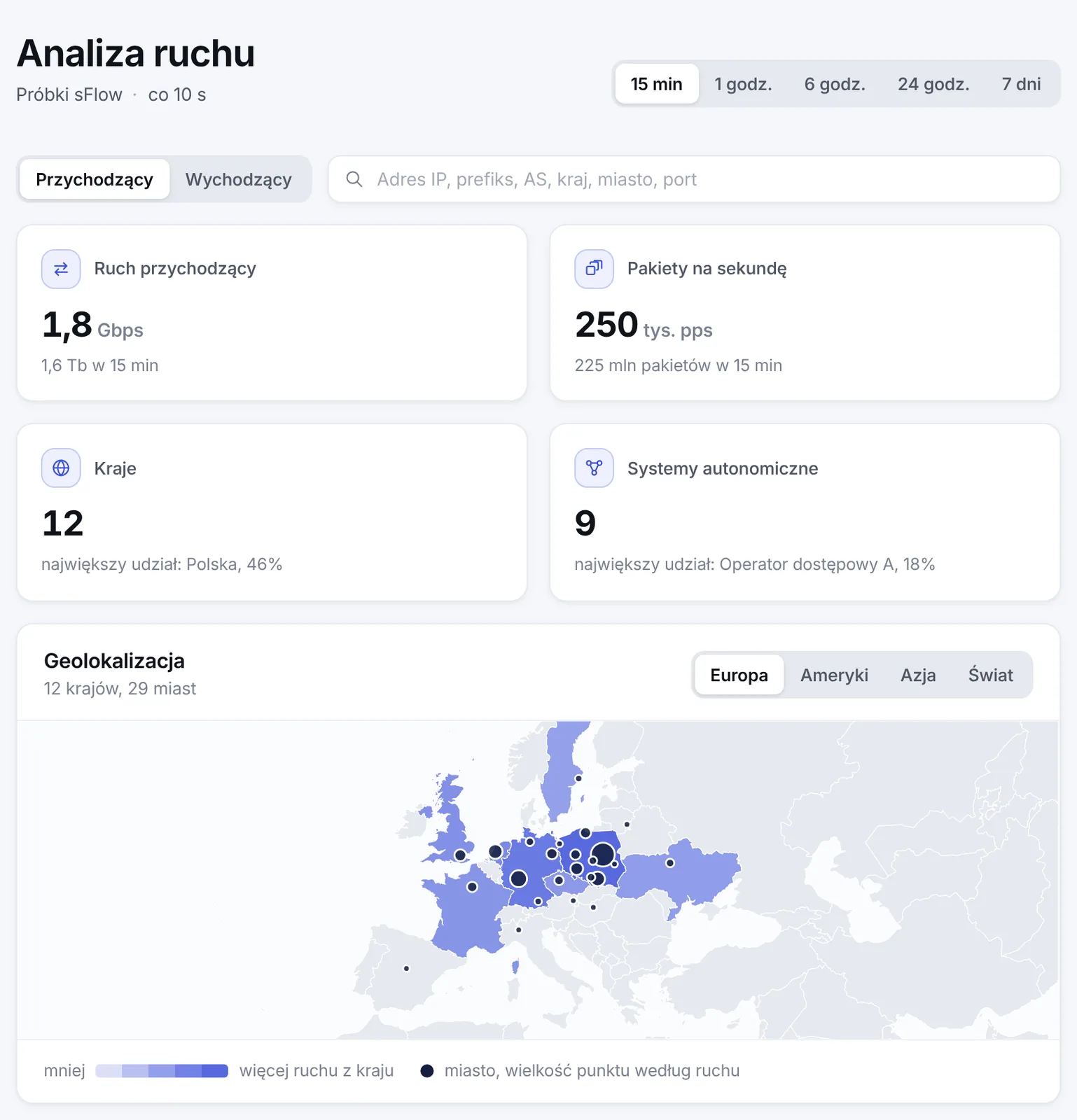 Analiza ruchu w panelu: natężenie ruchu przychodzącego, liczba krajów i AS oraz mapa krajów i miast, z których przychodzi ruch